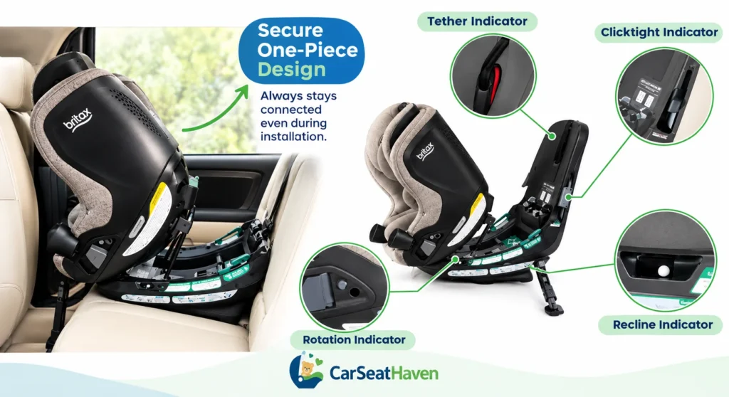 ClickTight Installation Helps parents install the car seat with confidence using a clear, easy-to-follow installation process.