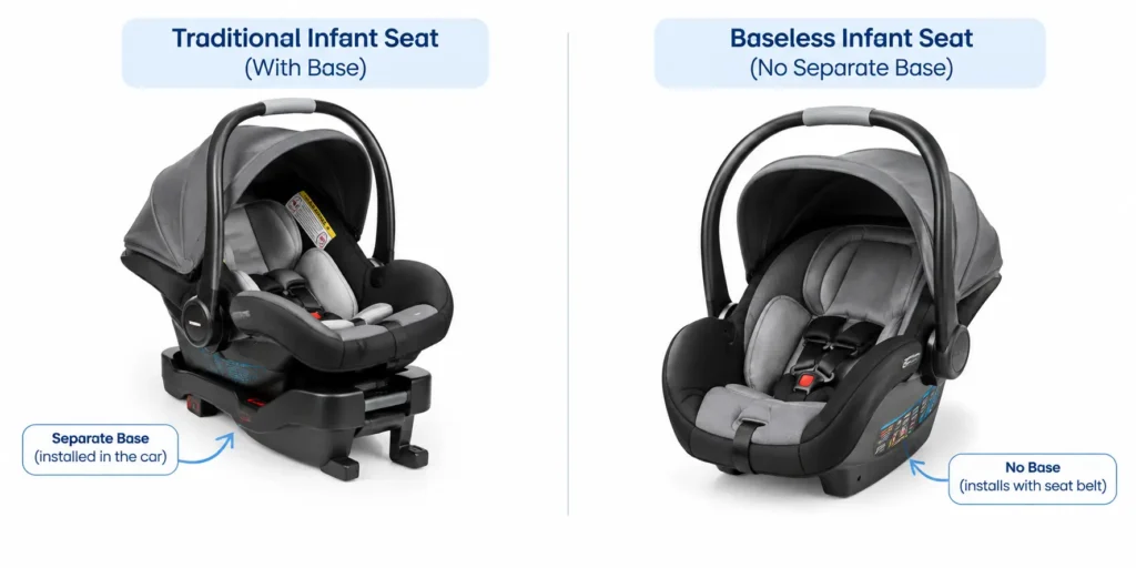 How Baseless Car Seats Differ From Traditional Infant Seats