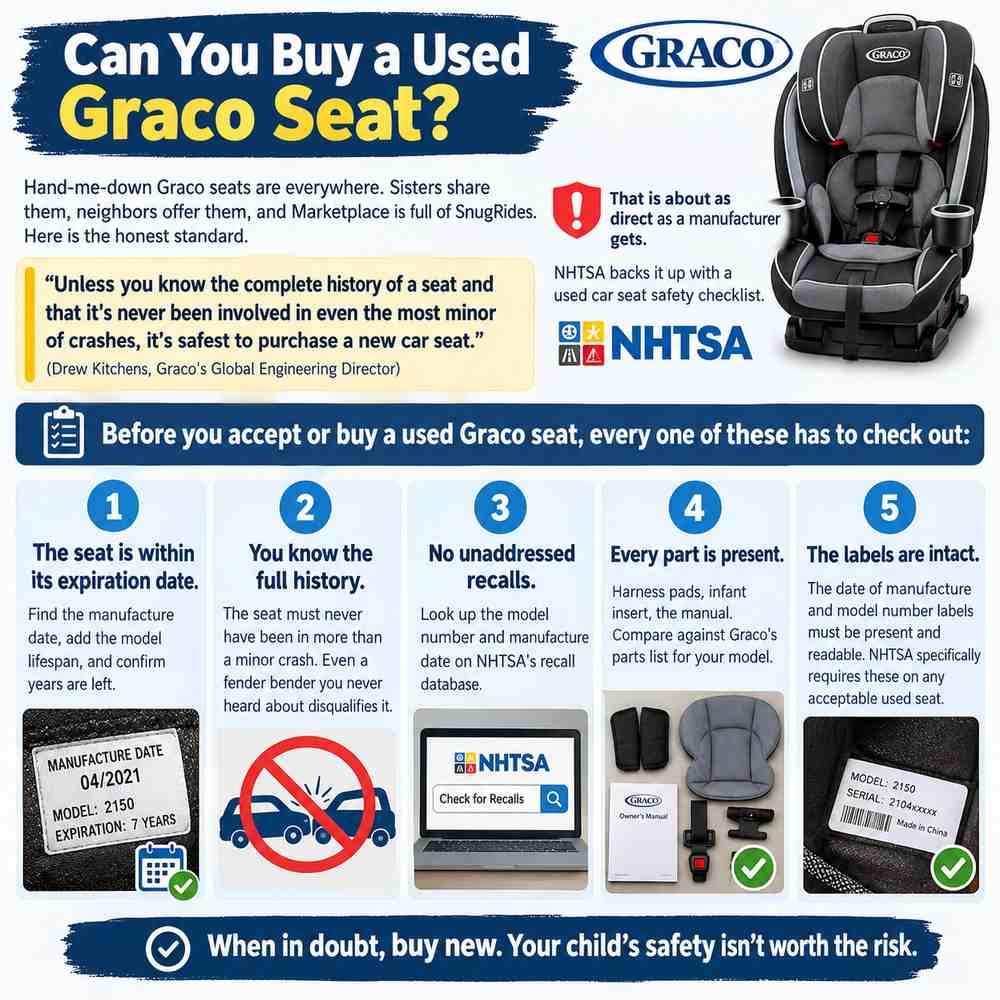 Can You Buy a Used Graco Seat?